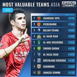 亚洲身价最高俱乐部,揭秘身价最高的俱乐部传奇